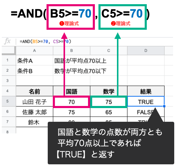 複数条件の全てに一致するか調べるand関数 クラサポ