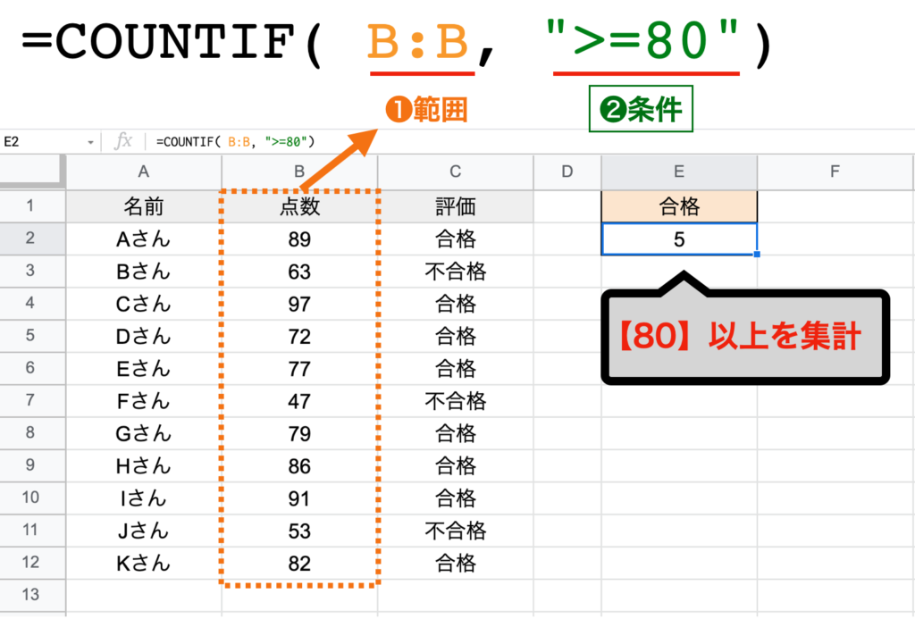 spreadsheet-countif05