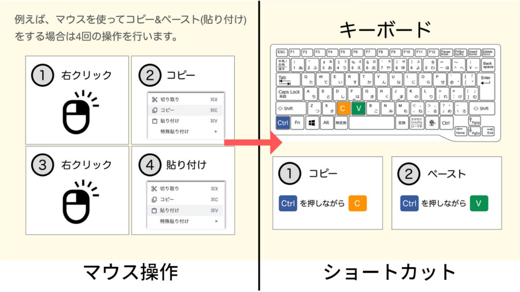 shortcut-key-selection02