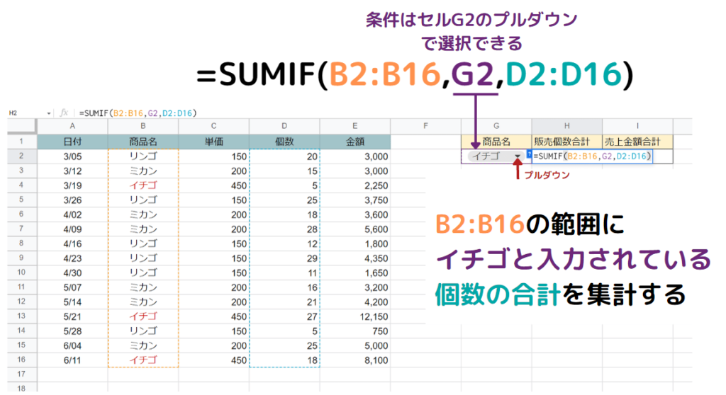 sumif-master12