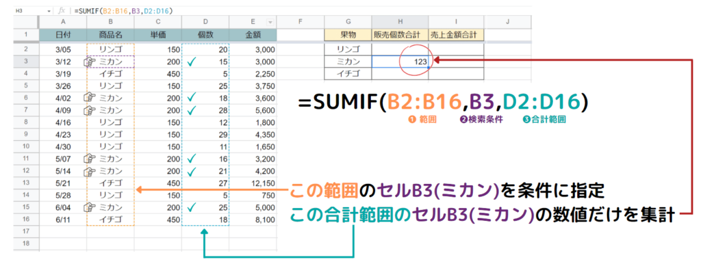 sumif-master10