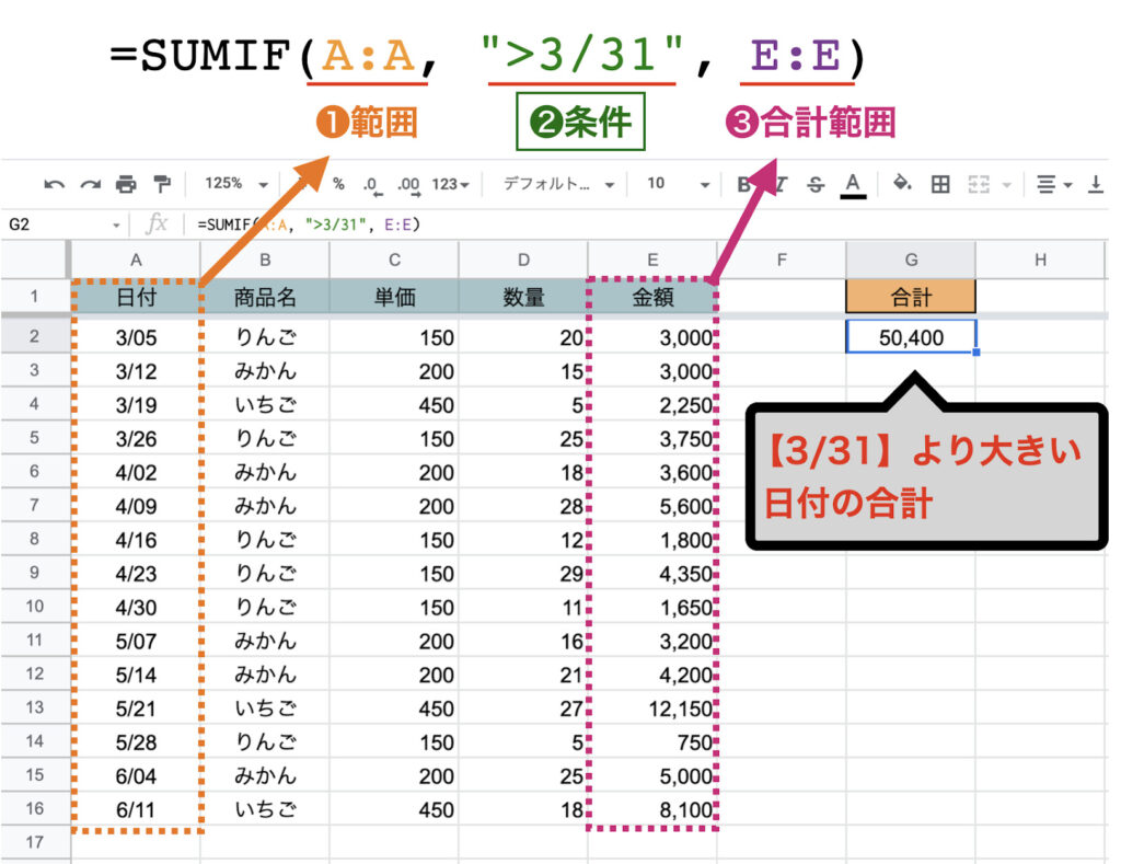 spreadsheet-sumif76