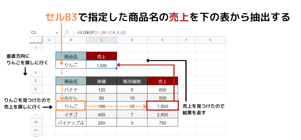 vlookup-master01