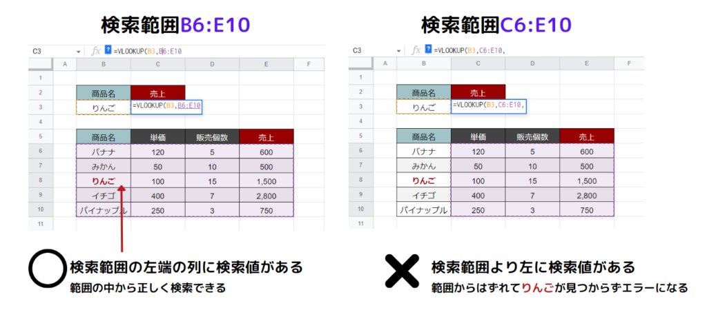 vlookup-master06