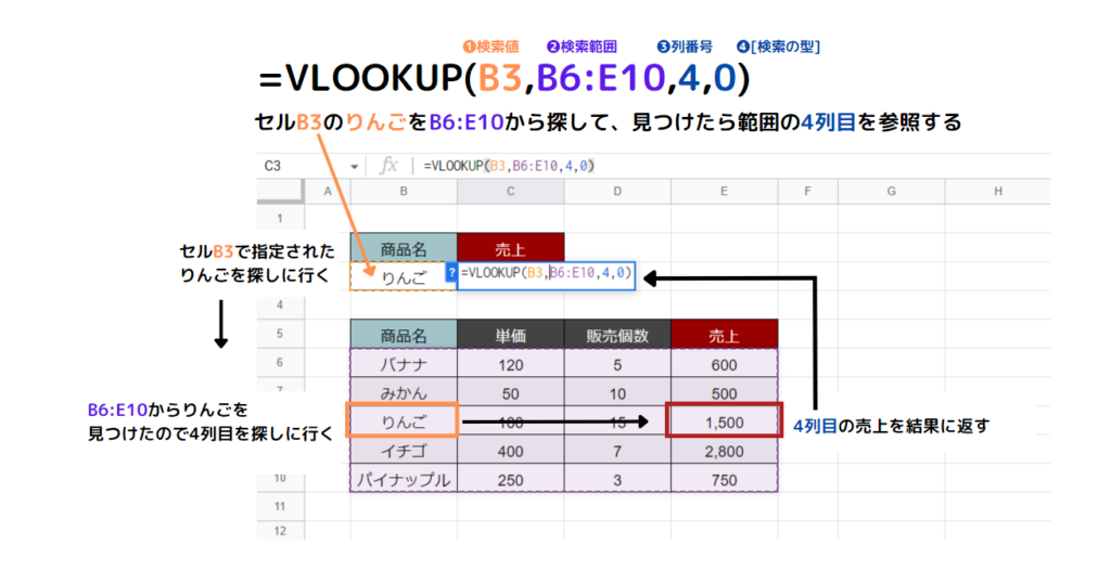 vlookup-master03