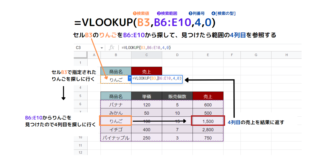 【スプレッドシート】VLOOKUP関数の基礎から応用まで | クラサポ